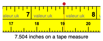 7.504 inches on a tape measure 7.504 inches on a tape measure
