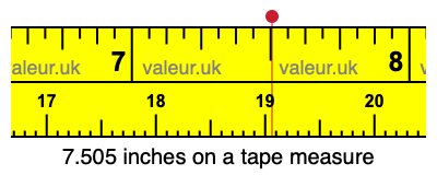 7.505 inches on a tape measure 7.505 inches on a tape measure
