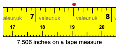 7.506 inches on a tape measure 7.506 inches on a tape measure