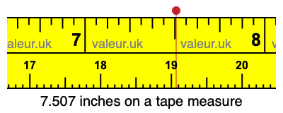 7.507 inches on a tape measure 7.507 inches on a tape measure