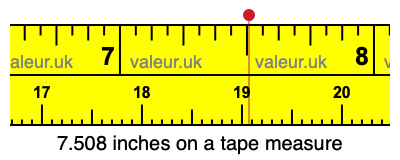 7.508 inches on a tape measure 7.508 inches on a tape measure