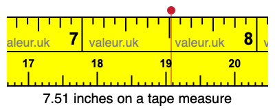 7.51 inches on a tape measure 7.51 inches on a tape measure
