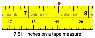 7.511 inches on a tape measure 7.511 inches on a tape measure