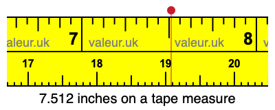 7.512 inches on a tape measure 7.512 inches on a tape measure