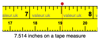 7.514 inches on a tape measure 7.514 inches on a tape measure