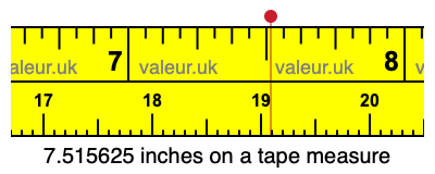 7.515625 inches on a tape measure 7.515625 inches on a tape measure
