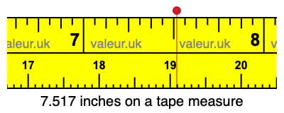 7.517 inches on a tape measure 7.517 inches on a tape measure