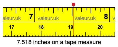 7.518 inches on a tape measure 7.518 inches on a tape measure