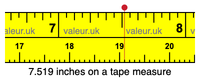 7.519 inches on a tape measure 7.519 inches on a tape measure