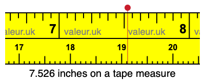 7.526 inches on a tape measure 7.526 inches on a tape measure