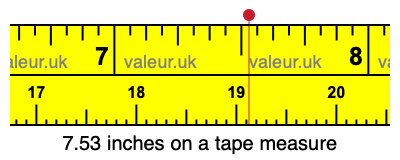 7.53 inches on a tape measure 7.53 inches on a tape measure