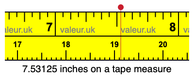 7.53125 inches on a tape measure 7.53125 inches on a tape measure