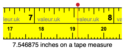 7.546875 inches on a tape measure 7.546875 inches on a tape measure