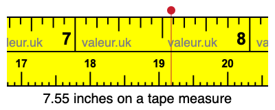 7.55 inches on a tape measure 7.55 inches on a tape measure