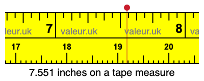 7.551 inches on a tape measure 7.551 inches on a tape measure