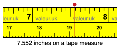 7.552 inches on a tape measure 7.552 inches on a tape measure