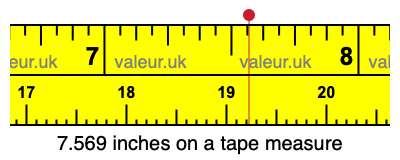 7.569 inches on a tape measure 7.569 inches on a tape measure