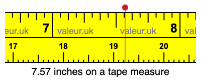 7.57 inches on a tape measure 7.57 inches on a tape measure
