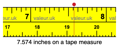 7.574 inches on a tape measure 7.574 inches on a tape measure