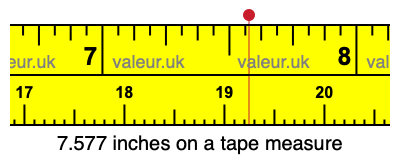 7.577 inches on a tape measure 7.577 inches on a tape measure