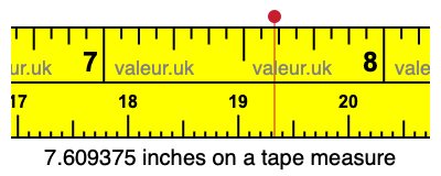 7.609375 inches on a tape measure 7.609375 inches on a tape measure