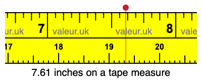 7.61 inches on a tape measure 7.61 inches on a tape measure