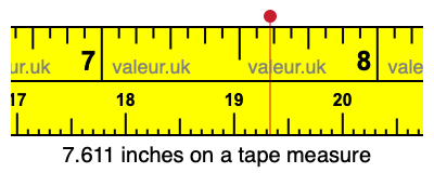 7.611 inches on a tape measure 7.611 inches on a tape measure