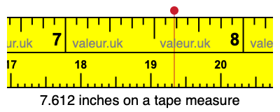 7.612 inches on a tape measure 7.612 inches on a tape measure