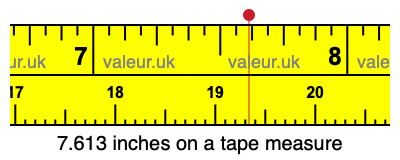 7.613 inches on a tape measure 7.613 inches on a tape measure