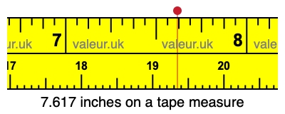 7.617 inches on a tape measure 7.617 inches on a tape measure