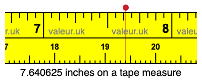 7.640625 inches on a tape measure 7.640625 inches on a tape measure