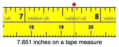 7.651 inches on a tape measure 7.651 inches on a tape measure