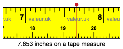 7.653 inches on a tape measure 7.653 inches on a tape measure