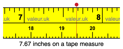 7.67 inches on a tape measure 7.67 inches on a tape measure