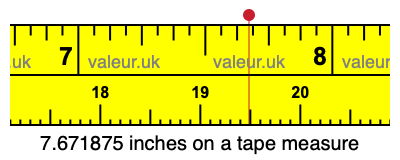 7.671875 inches on a tape measure 7.671875 inches on a tape measure