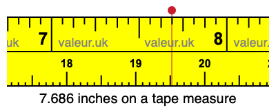 7.686 inches on a tape measure 7.686 inches on a tape measure