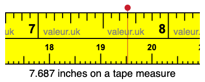 7.687 inches on a tape measure 7.687 inches on a tape measure