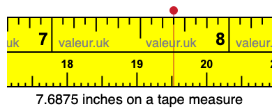 7.6875 inches on a tape measure 7.6875 inches on a tape measure