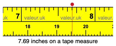 7.69 inches on a tape measure 7.69 inches on a tape measure