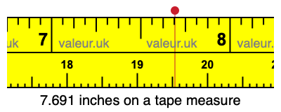 7.691 inches on a tape measure 7.691 inches on a tape measure