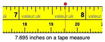 7.695 inches on a tape measure 7.695 inches on a tape measure