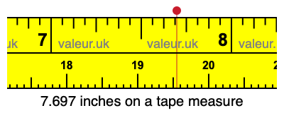 7.697 inches on a tape measure 7.697 inches on a tape measure