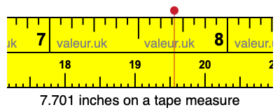 7.701 inches on a tape measure 7.701 inches on a tape measure