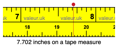 7.702 inches on a tape measure 7.702 inches on a tape measure