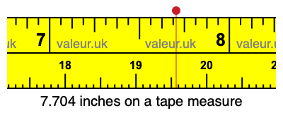 7.704 inches on a tape measure