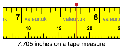 7.705 inches on a tape measure 7.705 inches on a tape measure