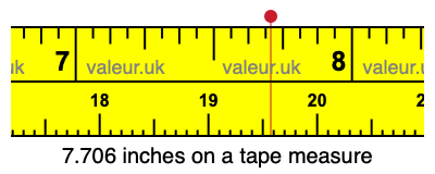 7.706 inches on a tape measure 7.706 inches on a tape measure