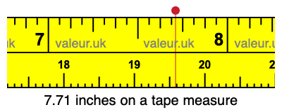 7.71 inches on a tape measure 7.71 inches on a tape measure