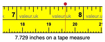 7.729 inches on a tape measure