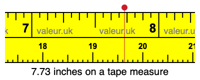 7.73 inches on a tape measure 7.73 inches on a tape measure